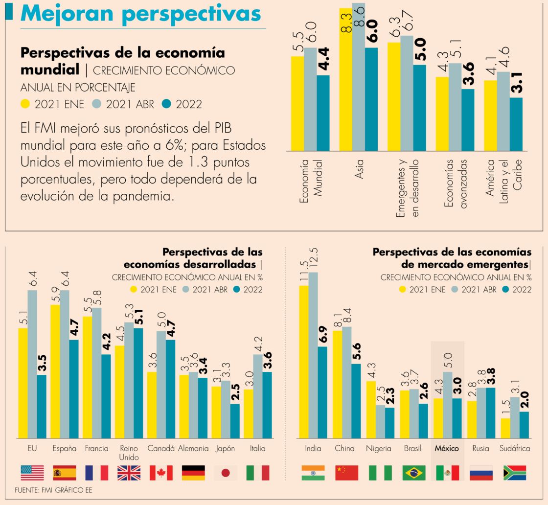 EU y China apuntalan recuperación mundial; pandemia, el riesgo